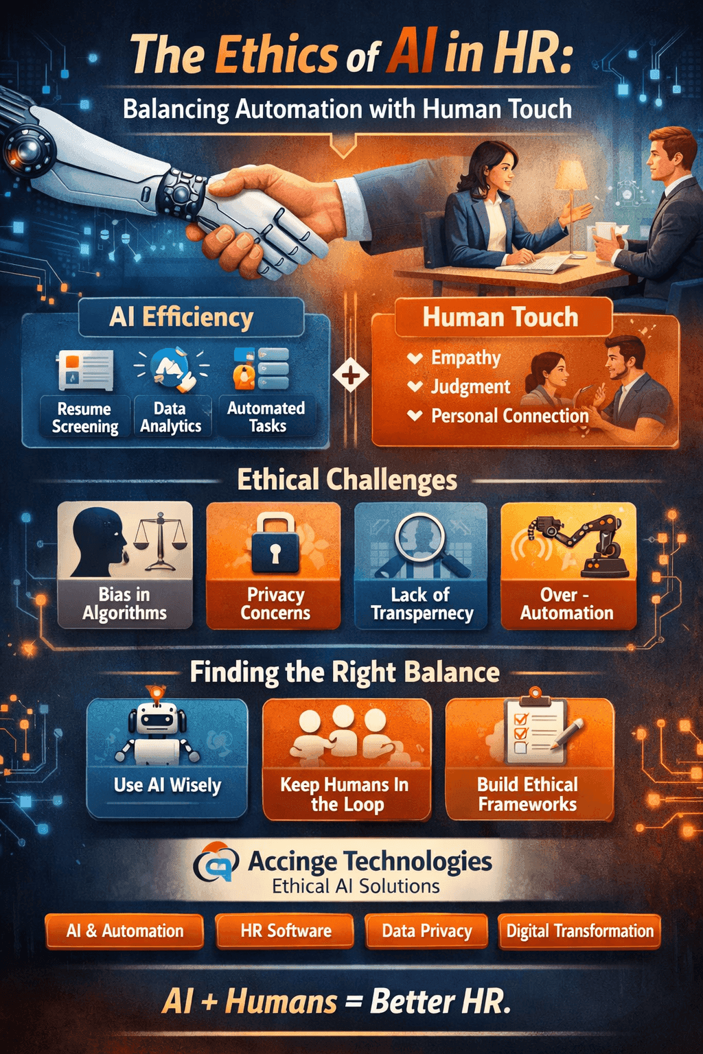 The Ethics of AI in HR: Balancing Automation with Human Touch