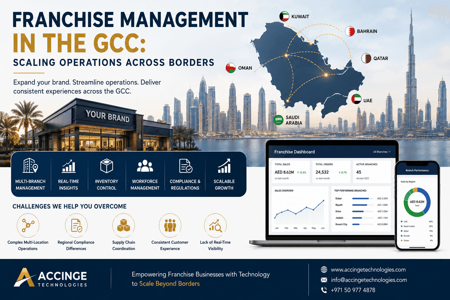 Franchise Management in the GCC: Scaling Operations Across Borders